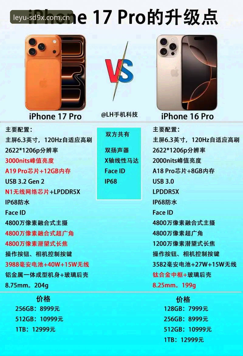 乐鱼版本升级指南 变与不变:新装旧版乐鱼App的版本升级对比指南
